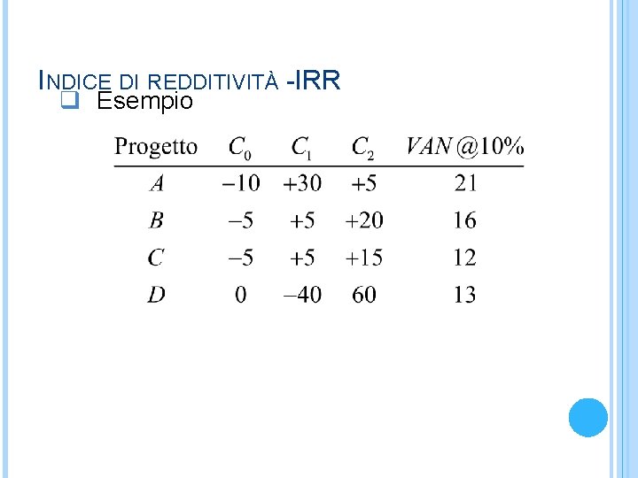 INDICE DI REDDITIVITÀ -IRR q Esempio 