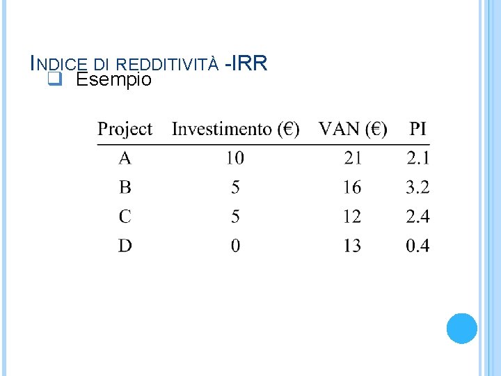 INDICE DI REDDITIVITÀ -IRR q Esempio 