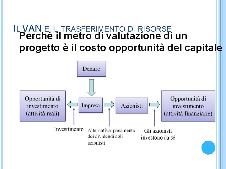 IL VAN E IL TRASFERIMENTO DI RISORSE Perché il metro di valutazione di un