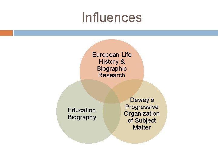 Influences European Life History & Biographic Research Education Biography Dewey’s Progressive Organization of Subject