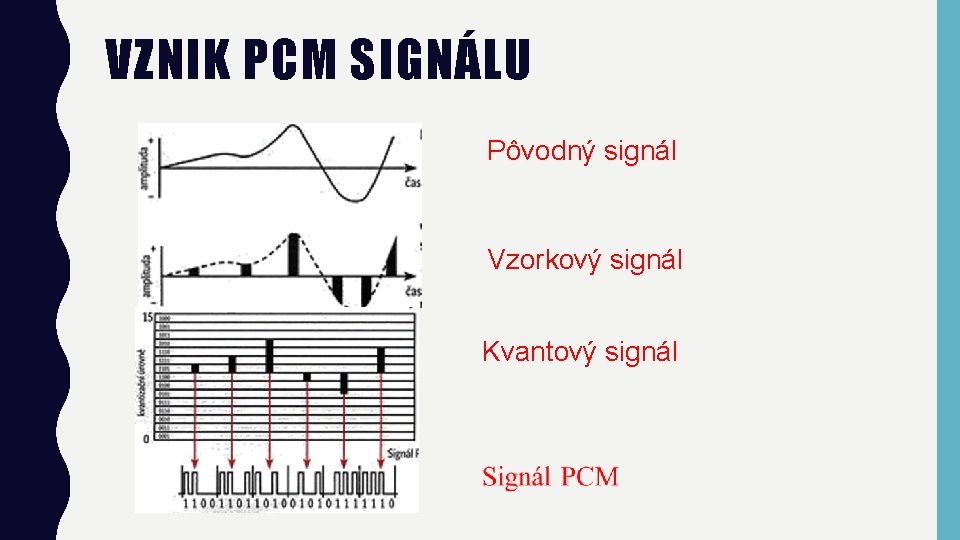 VZNIK PCM SIGNÁLU Pôvodný signál Vzorkový signál Kvantový signál 