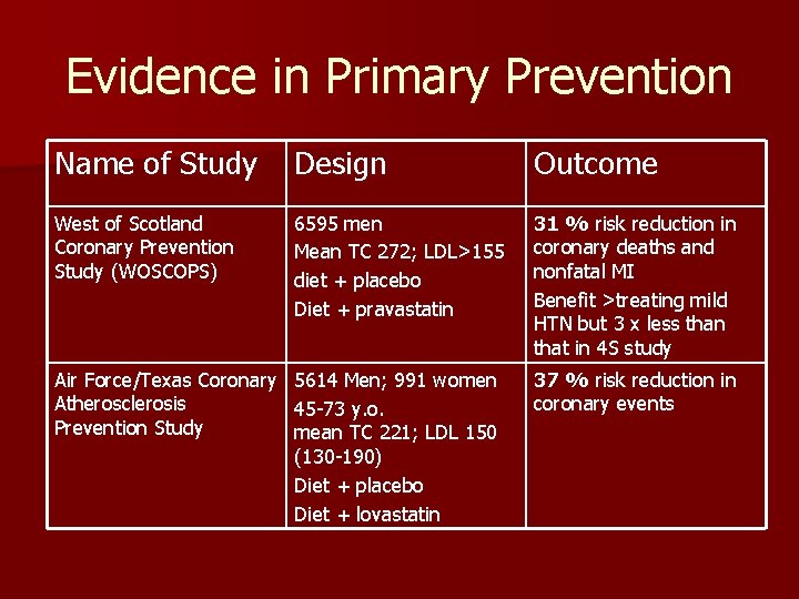 Evidence in Primary Prevention Name of Study Design Outcome West of Scotland Coronary Prevention