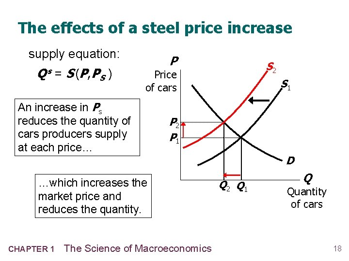 The effects of a steel price increase supply equation: Qs = S (P ,