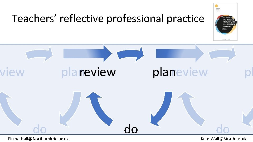 Teachers’ reflective professional practice view planreview do Elaine. Hall@Northumbria. ac. uk planreview do pl