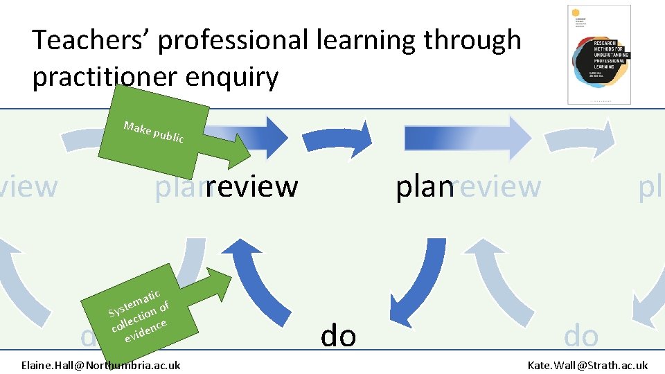 Teachers’ professional learning through practitioner enquiry Make view public planreview atic m f te