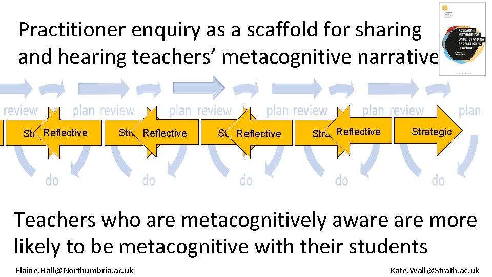 Practitioner enquiry as a scaffold for sharing and hearing teachers’ metacognitive narrative Reflective Strategic