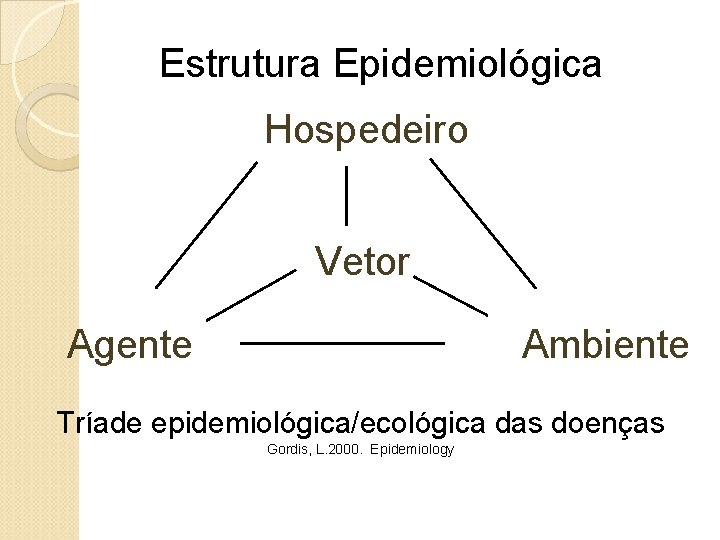 Estrutura Epidemiológica Hospedeiro Vetor Agente Ambiente Tríade epidemiológica/ecológica das doenças Gordis, L. 2000. Epidemiology
