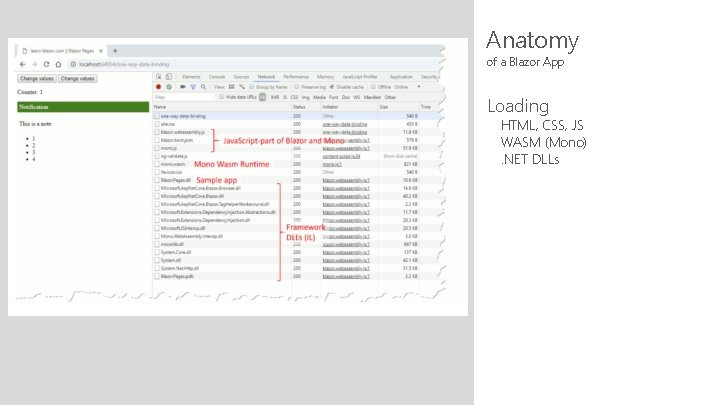Anatomy of a Blazor App Loading HTML, CSS, JS WASM (Mono). NET DLLs 