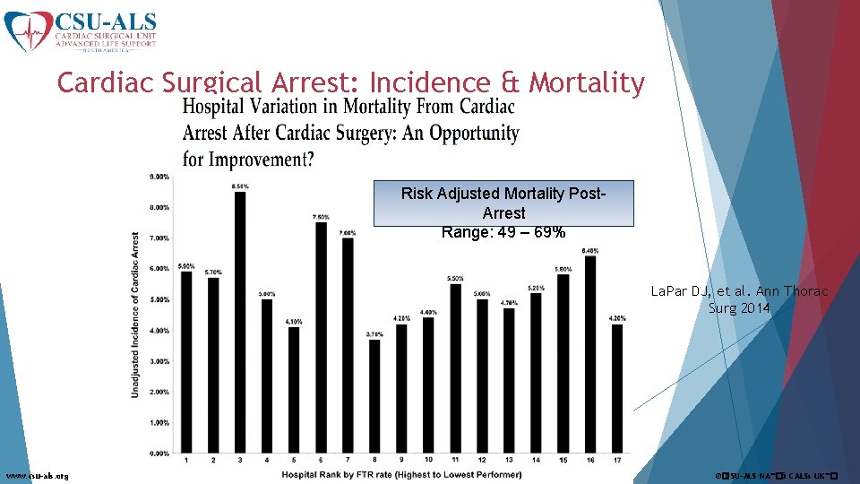 Cardiac Surgical Arrest: Incidence & Mortality Risk Adjusted Mortality Post. Arrest Range: 49 –