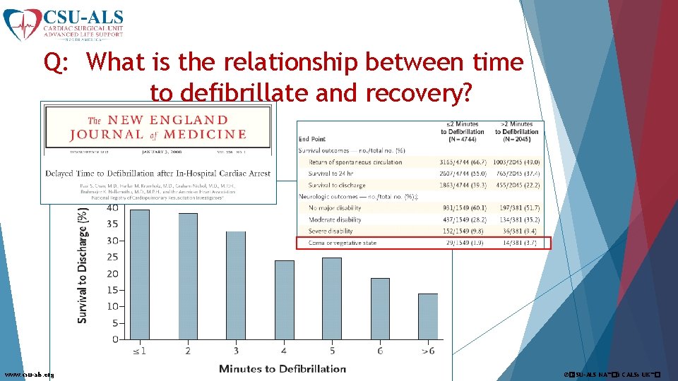 Q: What is the relationship between time to defibrillate and recovery? www. csu-als. org