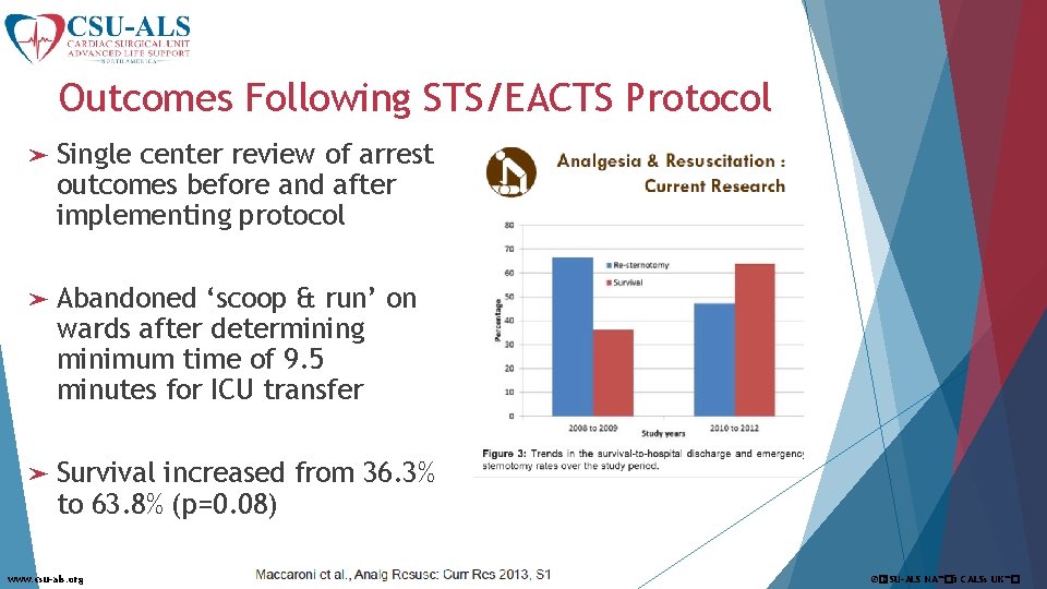 Outcomes Following STS/EACTS Protocol ➤ Single center review of arrest outcomes before and after