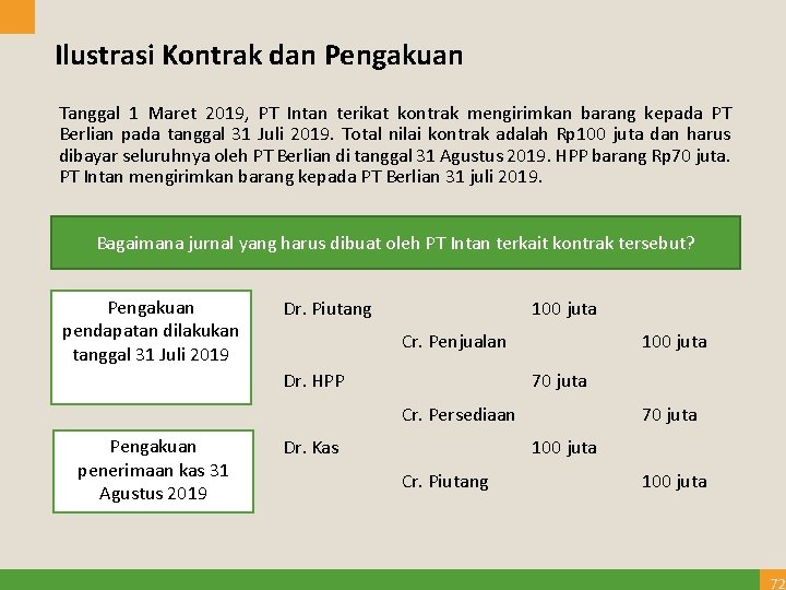 Ilustrasi Kontrak dan Pengakuan Tanggal 1 Maret 2019, PT Intan terikat kontrak mengirimkan barang