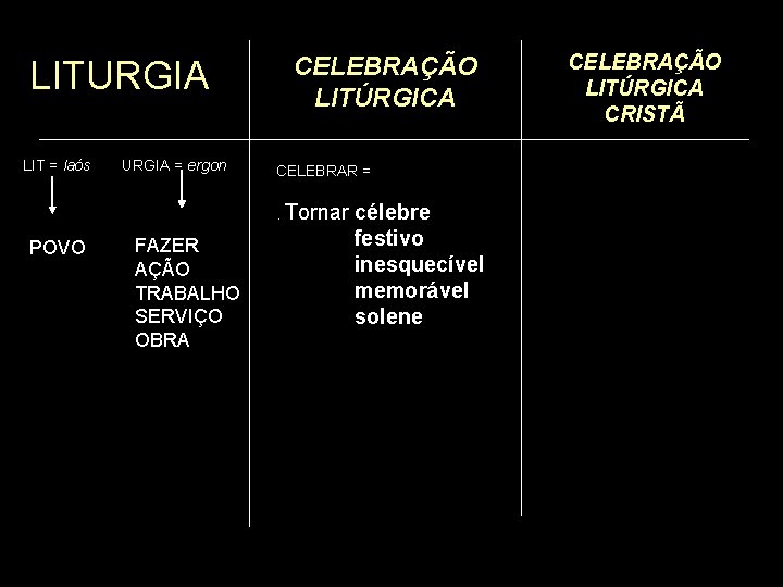 LITURGIA LIT = laós URGIA = ergon CELEBRAÇÃO LITÚRGICA CELEBRAR =. Tornar POVO FAZER