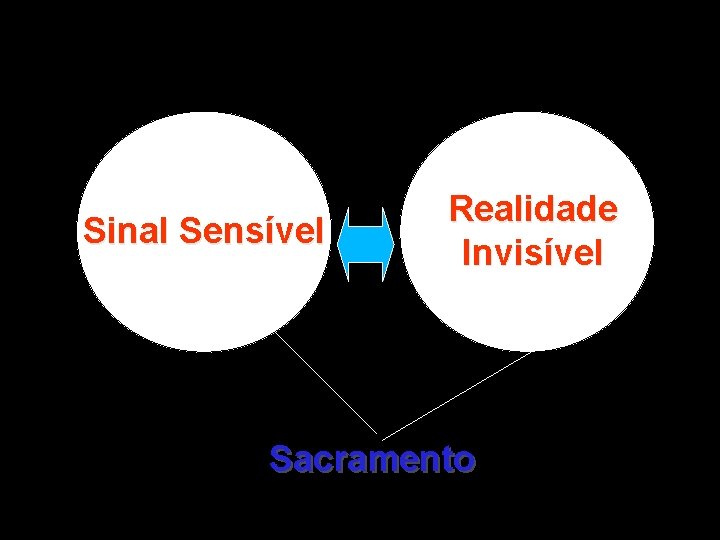 Sinal Sensível Realidade Invisível Sacramento 