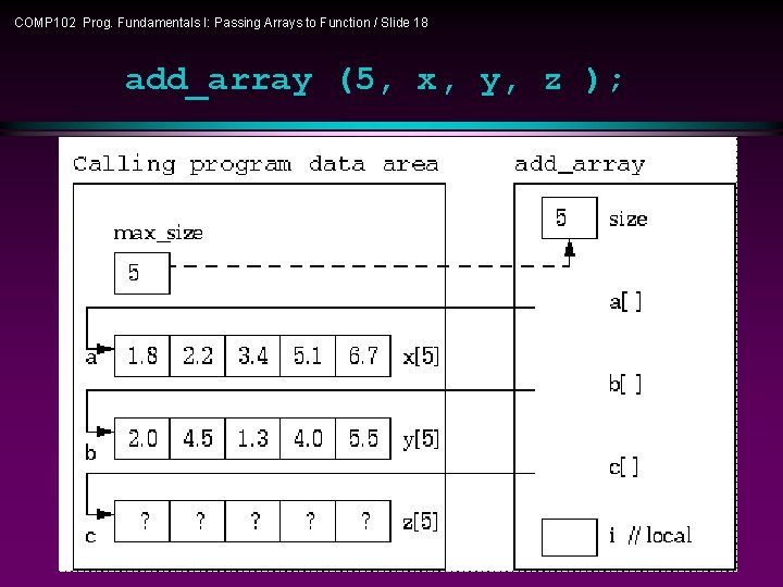 COMP 102 Prog. Fundamentals I: Passing Arrays to Function / Slide 18 add_array (5,