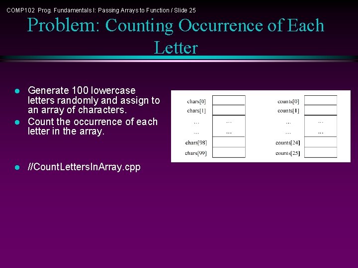 COMP 102 Prog. Fundamentals I: Passing Arrays to Function / Slide 25 Problem: Counting