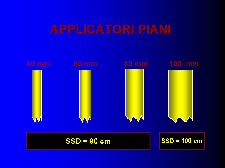 APPLICATORI PIANI 40 mm 60 mm SSD = 80 cm 80 mm 100 mm