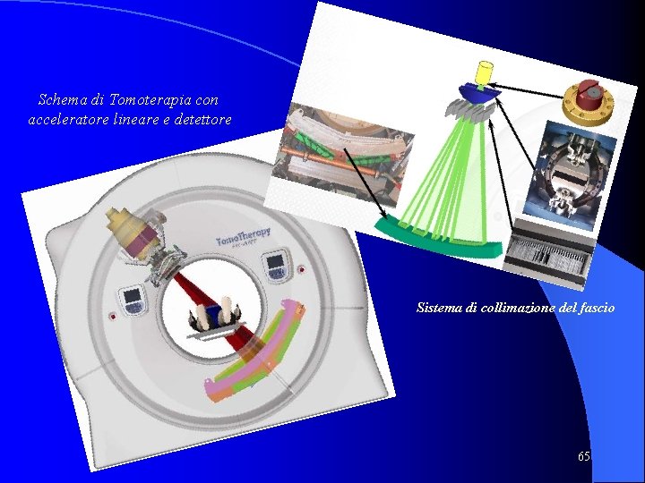 Schema di Tomoterapia con acceleratore lineare e detettore Sistema di collimazione del fascio 65