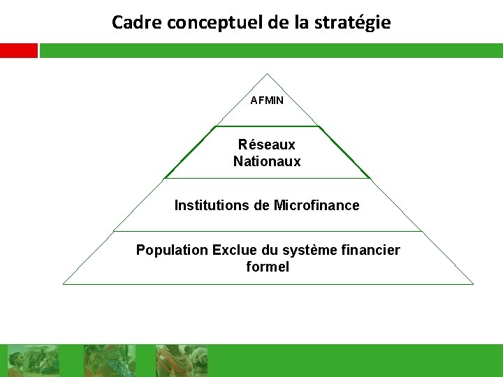 Cadre conceptuel de la stratégie AFMIN Réseaux Nationaux Institutions de Microfinance Population Exclue du