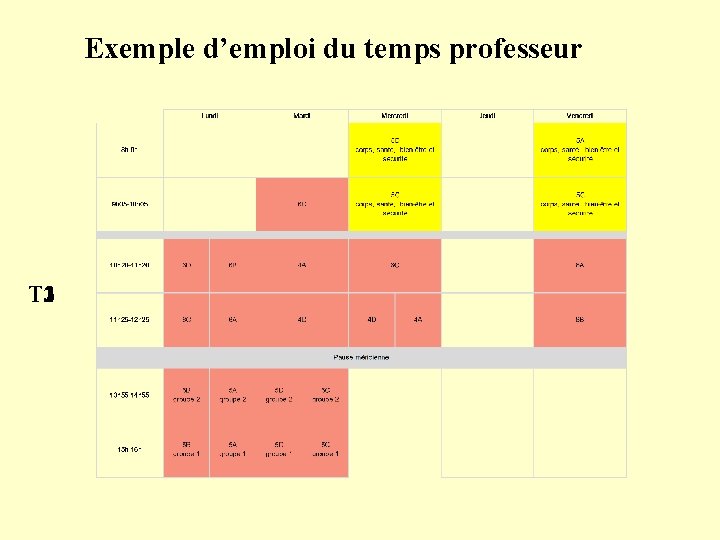 Exemple d’emploi du temps professeur T 3 T 2 T 1 