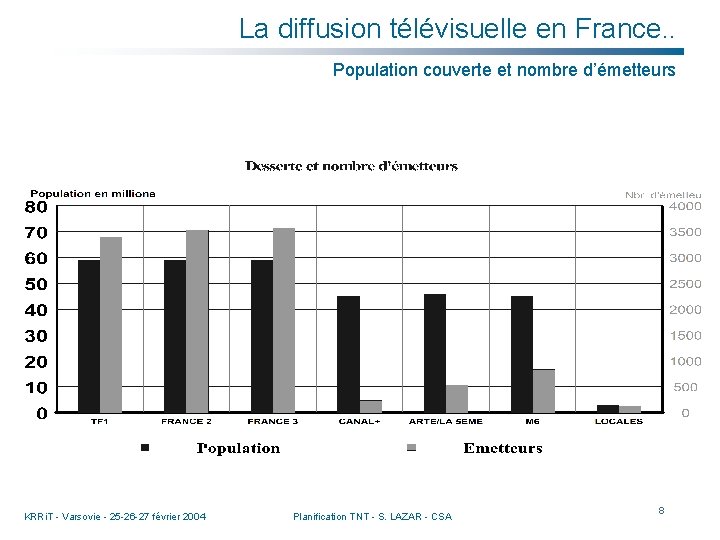 La diffusion télévisuelle en France. . Population couverte et nombre d’émetteurs KRRi. T -