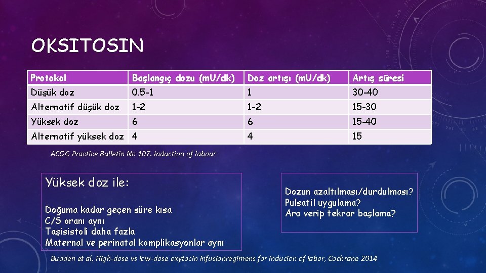 OKSITOSIN Protokol Başlangıç dozu (m. U/dk) Doz artışı (m. U/dk) Artış süresi Düşük doz