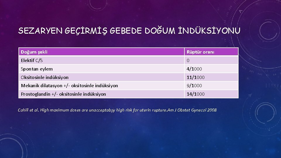 SEZARYEN GEÇİRMİŞ GEBEDE DOĞUM İNDÜKSİYONU Doğum şekli Rüptür oranı Elektif C/S 0 Spontan eylem