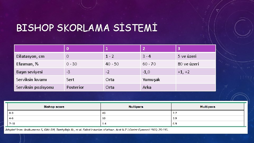 BISHOP SKORLAMA SİSTEMİ 0 1 2 3 Dilatasyon, cm 0 1 -2 3 -4