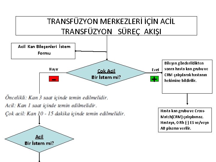 TRANSFÜZYON MERKEZLERİ İÇİN ACİL TRANSFÜZYON SÜREÇ AKIŞI Acil Kan Bileşenleri İstem Formu Hayır -