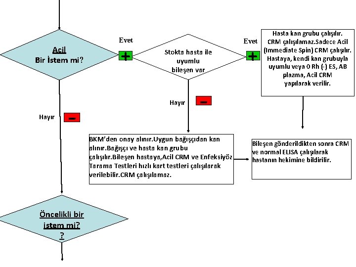  Acil Bir İstem mi? Evet + Stokta hasta ile uyumlu bileşen var Hayır