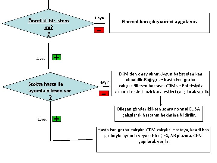  Öncelikli bir istem mi? ? Evet Hayır - + Stokta hasta ile uyumlu