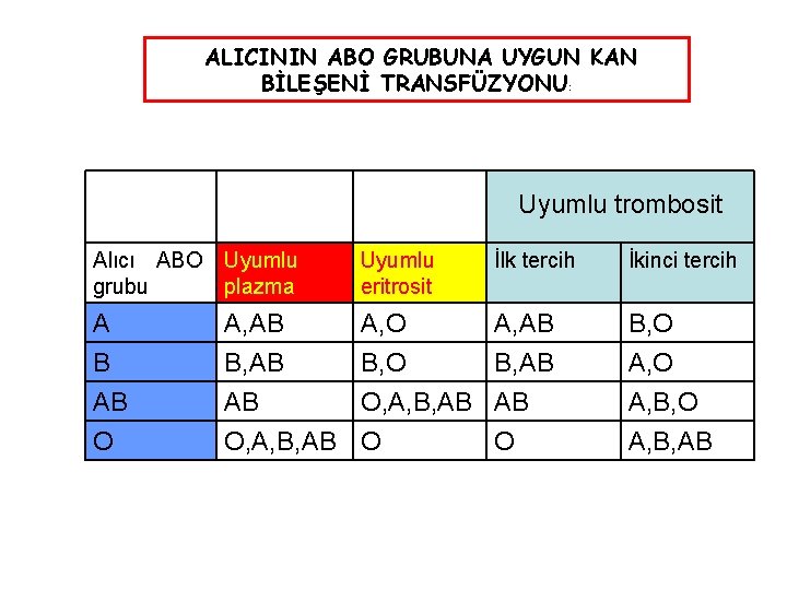 ALICININ ABO GRUBUNA UYGUN KAN BİLEŞENİ TRANSFÜZYONU: Uyumlu trombosit Alıcı ABO grubu Uyumlu plazma
