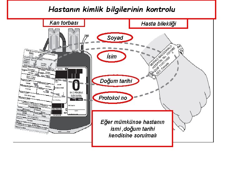 Hastanın kimlik bilgilerinin kontrolu Kan torbası Hasta bilekliği Soyad İsim Doğum tarihi Protokol no