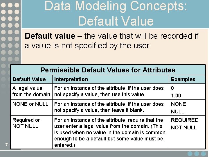 Data Modeling Concepts: Default Value Default value – the value that will be recorded