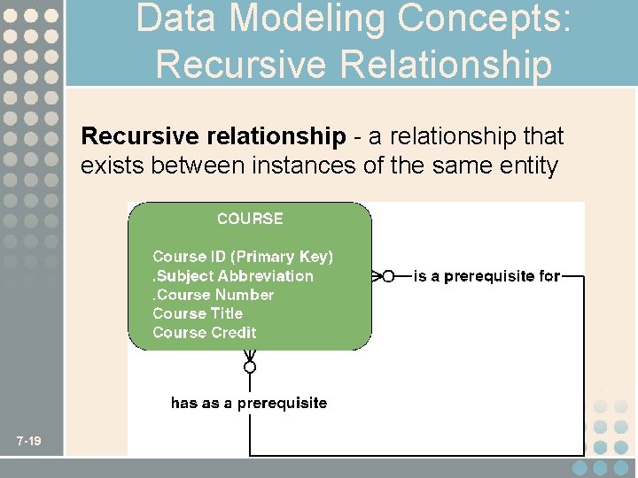 Data Modeling Concepts: Recursive Relationship Recursive relationship - a relationship that exists between instances