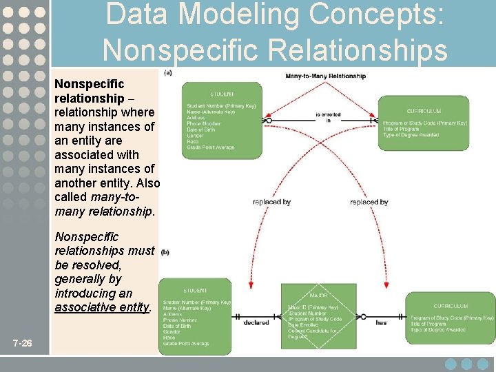 Data Modeling Concepts: Nonspecific Relationships Nonspecific relationship – relationship where many instances of an