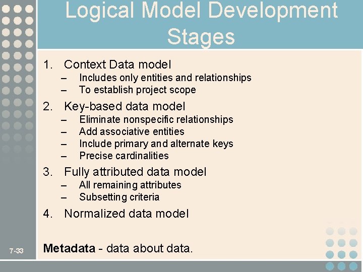 Logical Model Development Stages 1. Context Data model – – Includes only entities and