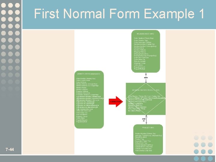 First Normal Form Example 1 7 -44 