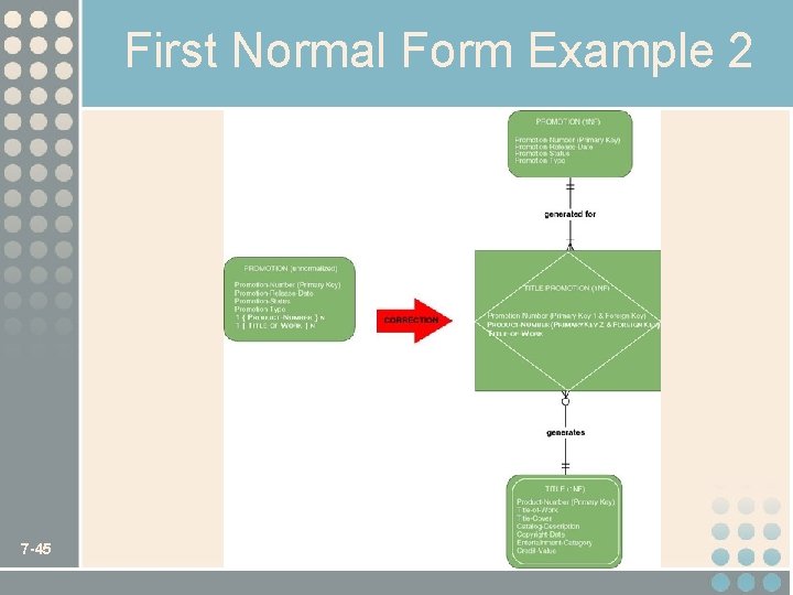 First Normal Form Example 2 7 -45 