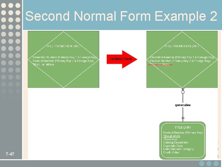 Second Normal Form Example 2 7 -47 