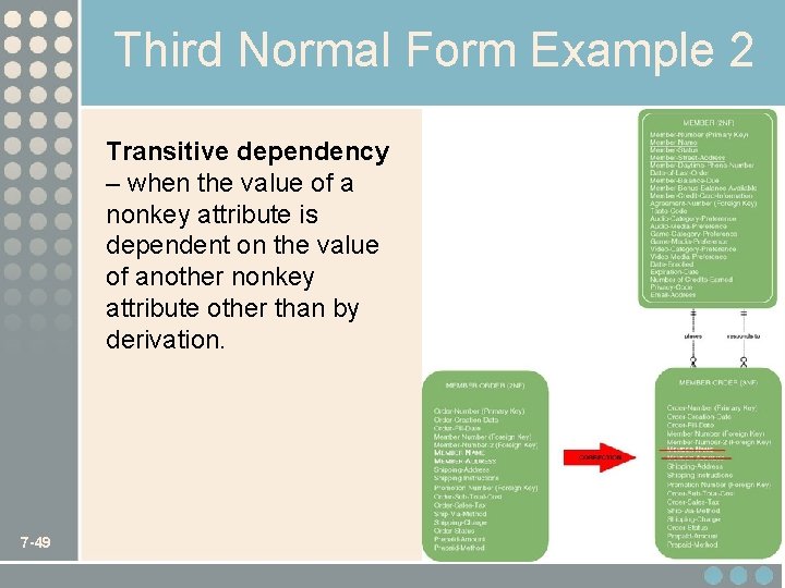 Third Normal Form Example 2 Transitive dependency – when the value of a nonkey