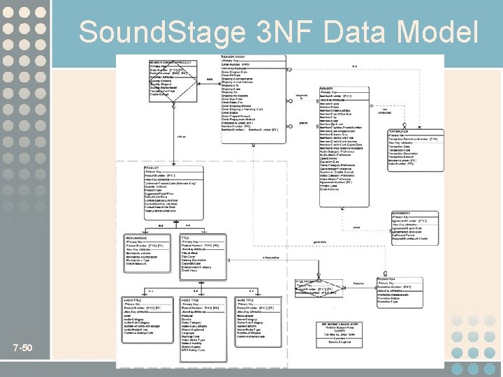 Sound. Stage 3 NF Data Model 7 -50 