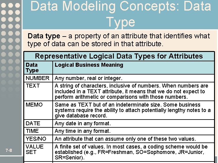 Data Modeling Concepts: Data Type Data type – a property of an attribute that