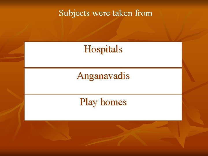 Subjects were taken from Hospitals Anganavadis Play homes 