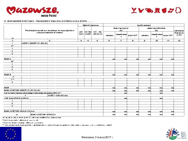 VI. ZESTAWIENIE RZECZOWO - FINANSOWE Z REALIZACJI OPERACJI DLA ETAPU ……… Mierniki rzeczowe Wyszczególnienie