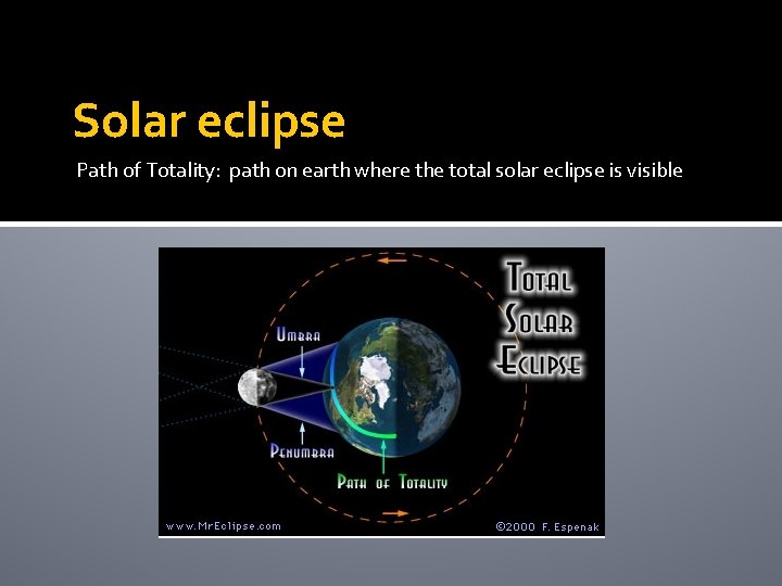 Solar eclipse Path of Totality: path on earth where the total solar eclipse is