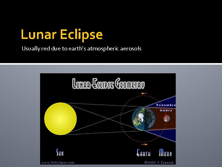 Lunar Eclipse Usually red due to earth’s atmospheric aerosols 