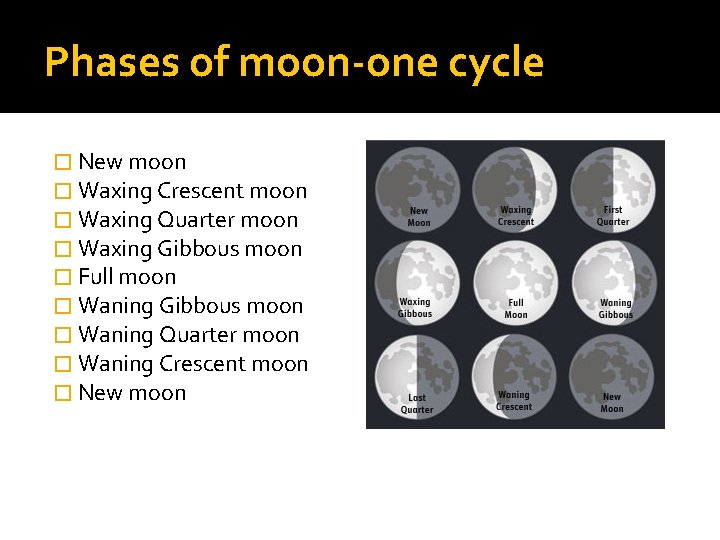 Phases of moon-one cycle � New moon � Waxing Crescent moon � Waxing Quarter