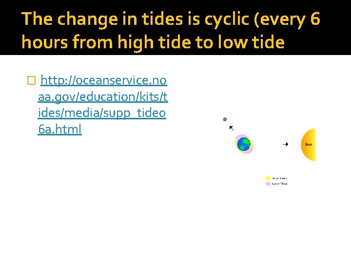 The change in tides is cyclic (every 6 hours from high tide to low