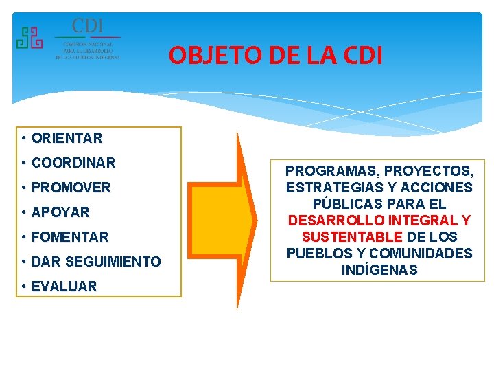 OBJETO DE LA CDI • ORIENTAR • COORDINAR • PROMOVER • APOYAR • FOMENTAR